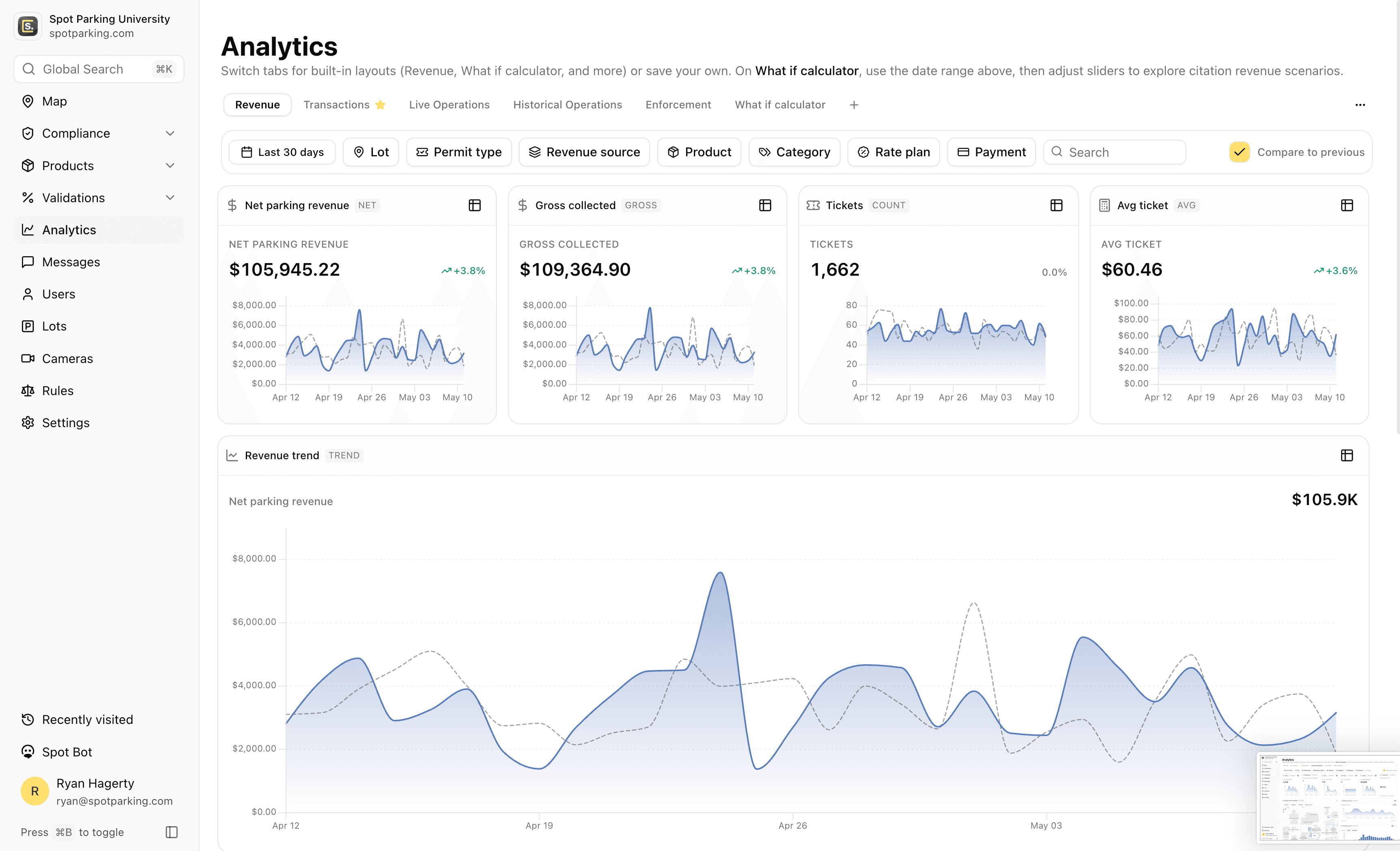Admin Portal Dashboard